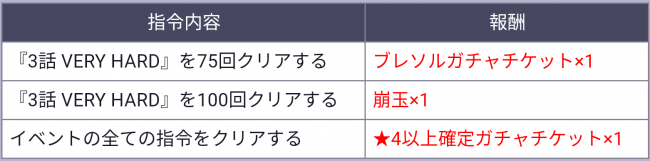 イベント指令