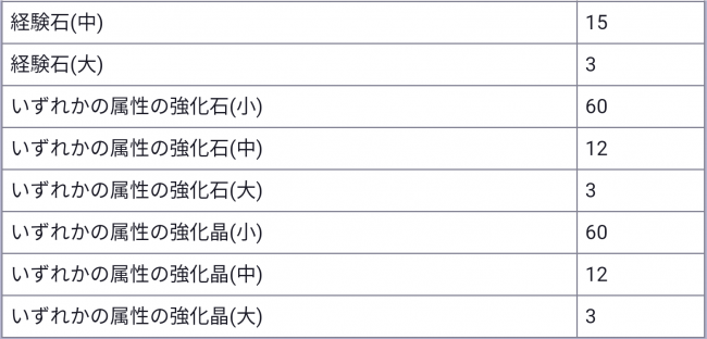 抽選報酬