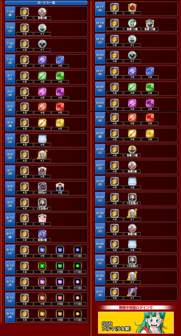 全世界2億DL超感謝!!ログインボーナス!!