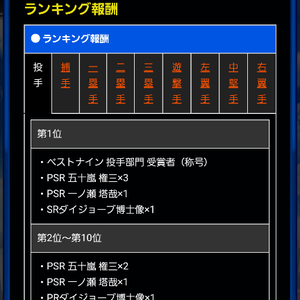 ランキング報酬では五十嵐権三など!