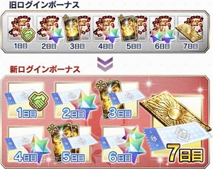 【FGO】「FGO Fes.2017~2nd Anniversary~」キャンペーンその4~その10:期間限定10大キャンペーンの詳細を見てみようの画像