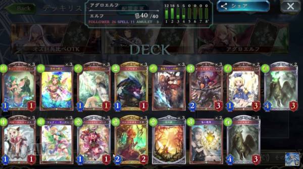 最速意外アグロエルフデッキレシピ
