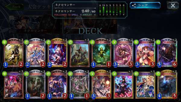 ラストワードネクロのデッキレシピ