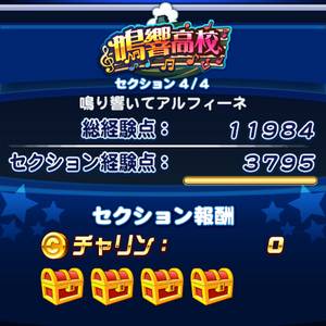 最終的に11984点