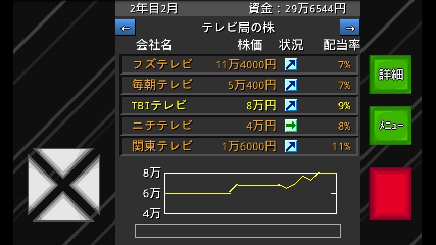 androidアプリ 成金株ポーカー攻略スクリーンショット2