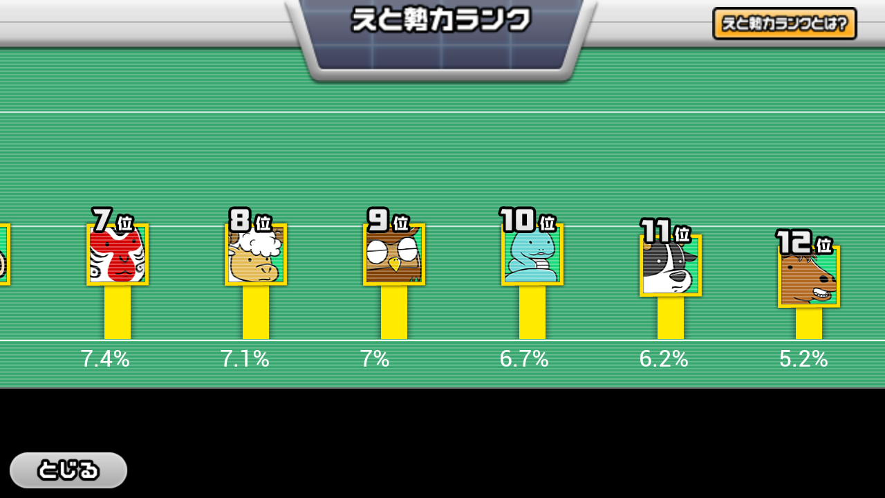 androidアプリ えとえとウォーズ攻略スクリーンショット4