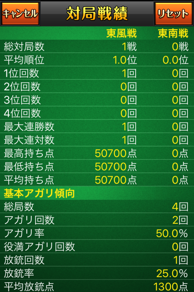 androidアプリ みんなの麻雀攻略スクリーンショット5