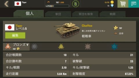 War Machines レビュー画像