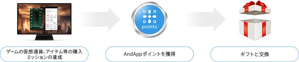 AndAppポイント