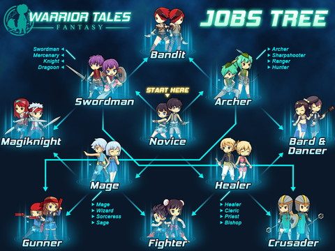 Warrior Tales Fantasyレビュー