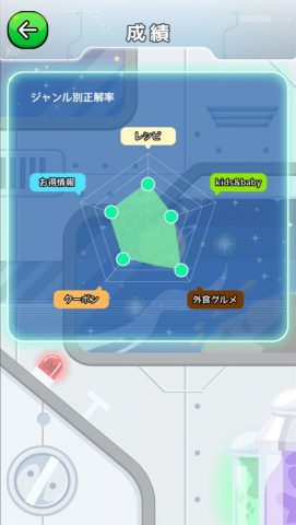 ぐるプラ レビュー画像