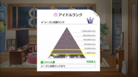 アイドルマスター シャイニーカラーズ