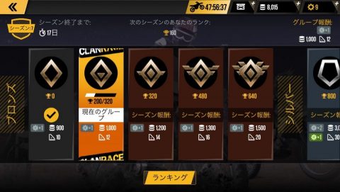 Clan Race レビュー画像