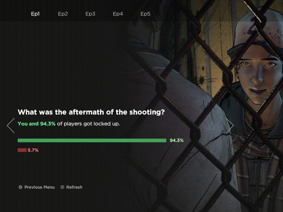 The Walking Dead:A New Frontierレビュー