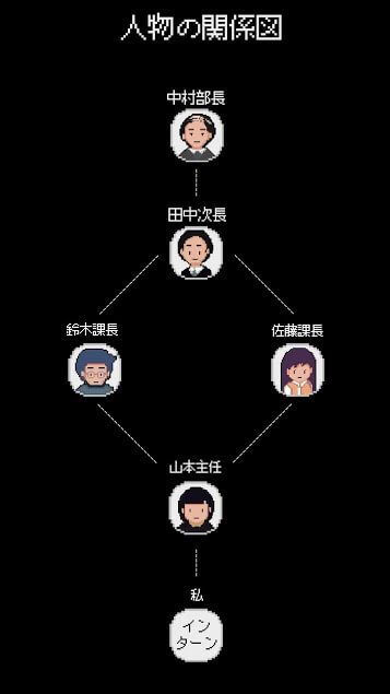メッセンジャーシンドローム