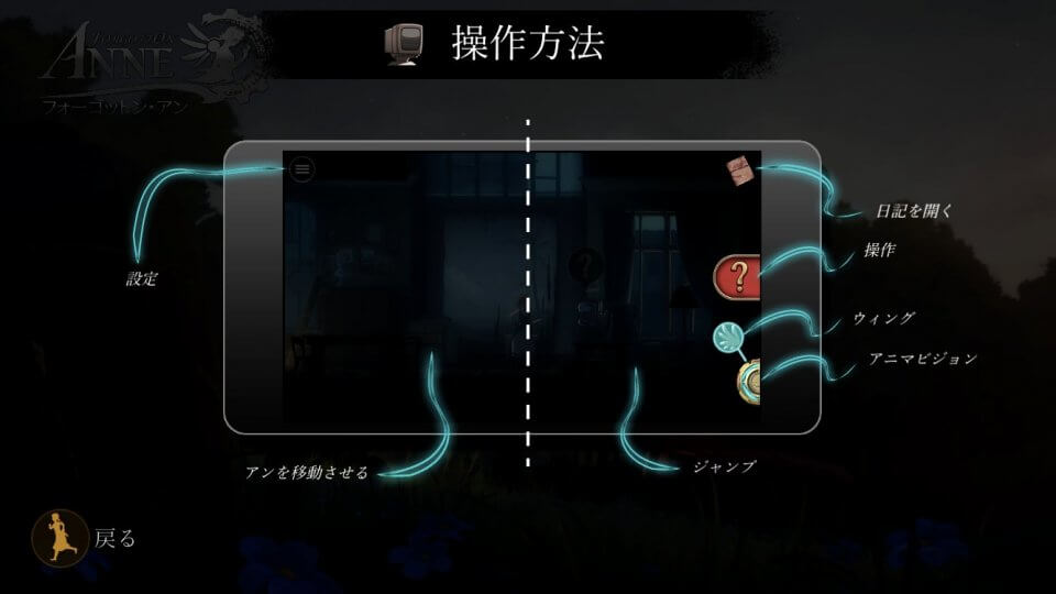 フォーゴットン・アン