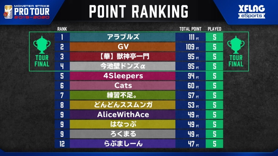 プロツアー第7戦