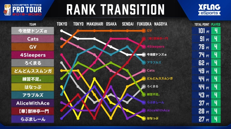 プロツアー第7戦