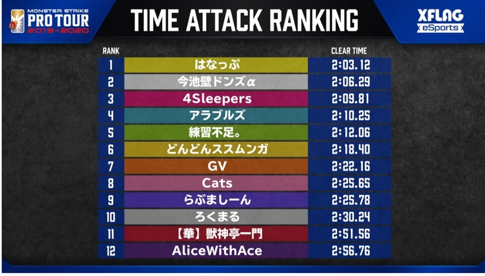 プロツアー第7戦