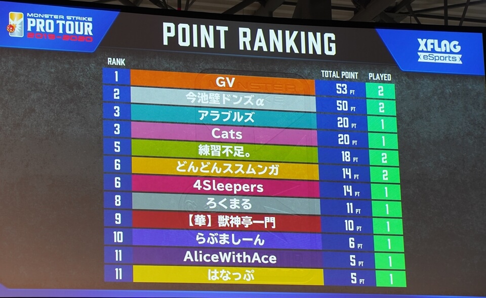 モンストプロツアー2019-2020