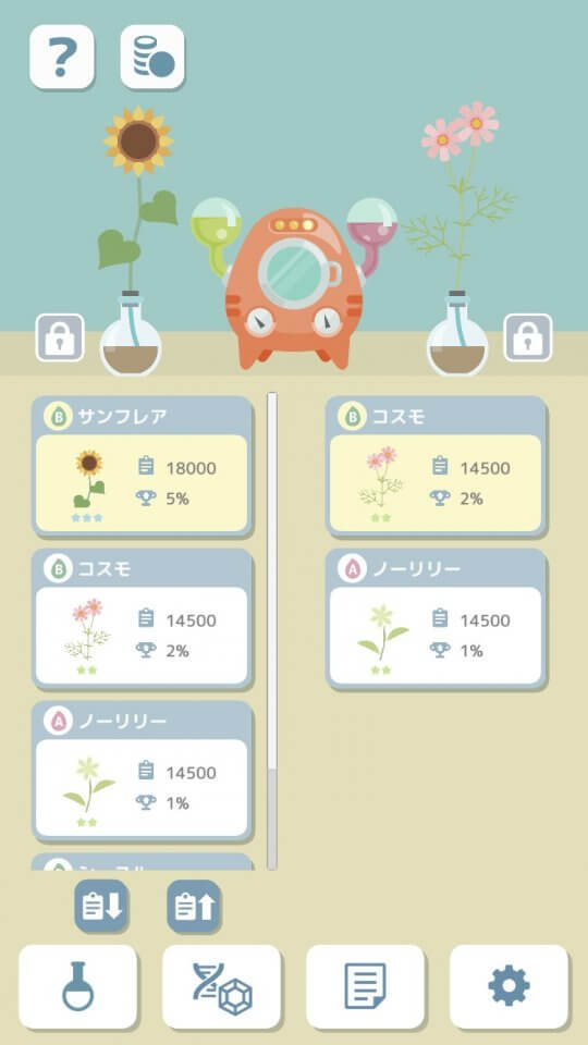 メンデル研究所