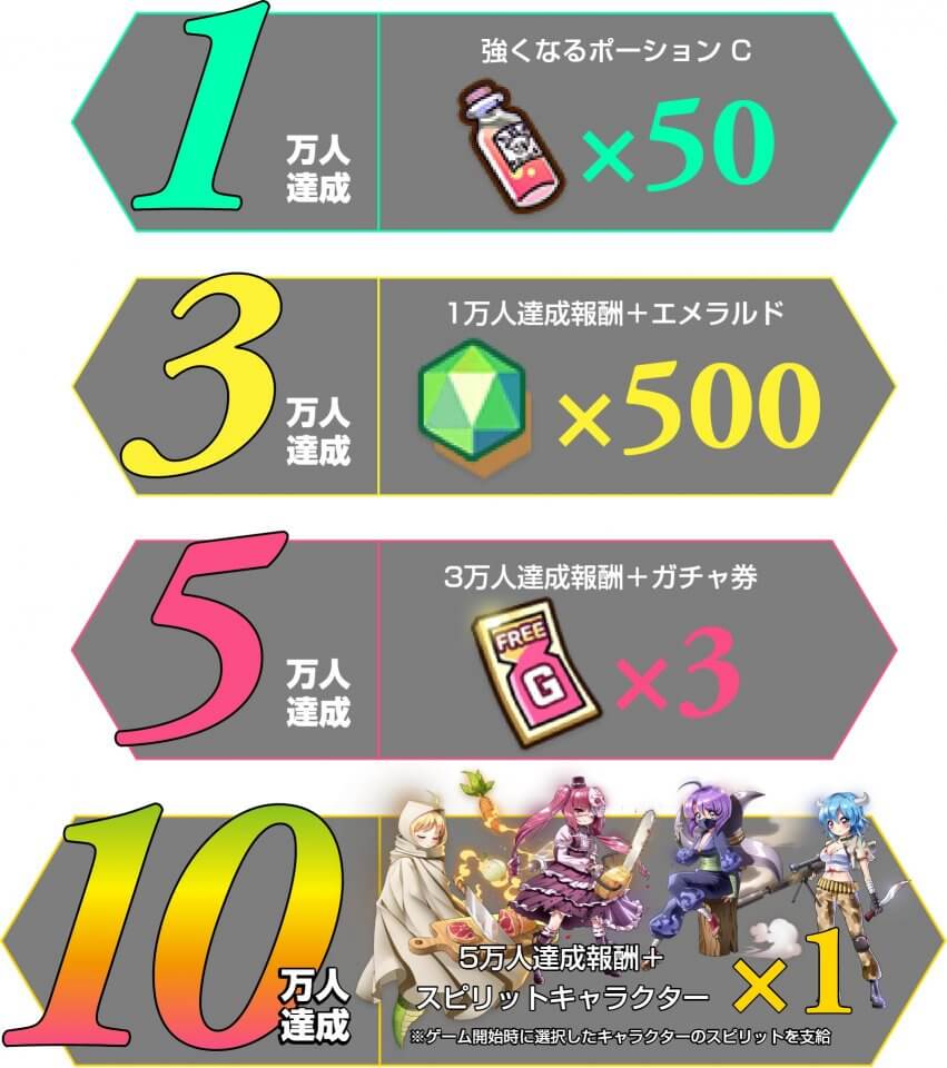 邪神ちゃんドロップキック~神保町放置大作戦~の事前登録情報その二