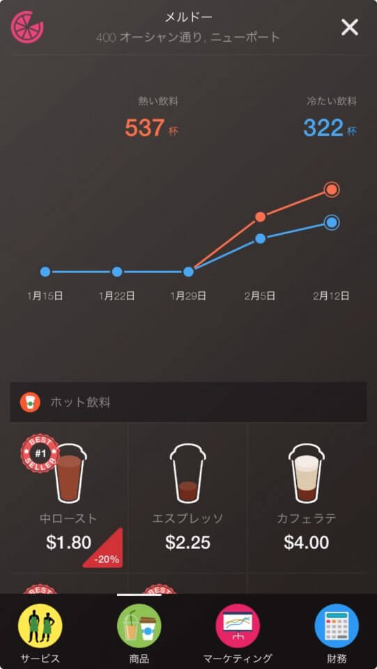 コーヒーインク