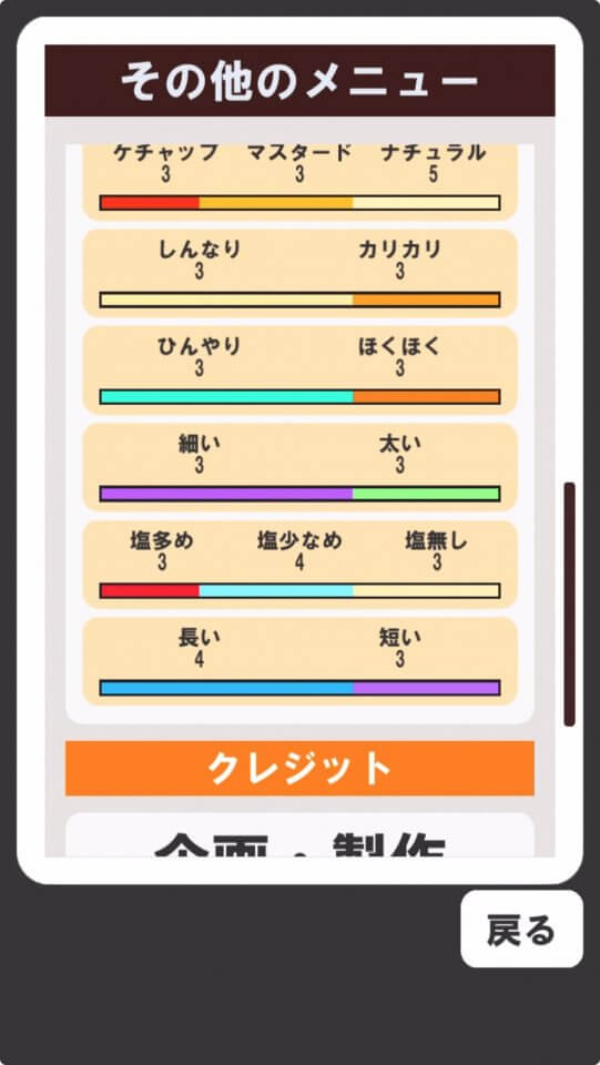 ポテトを食べたいだけなんだよ