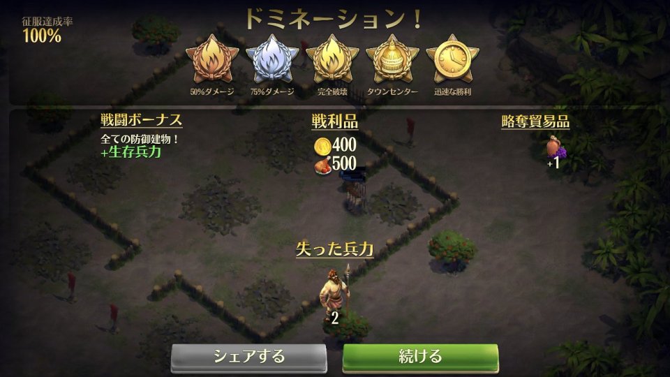 dominations