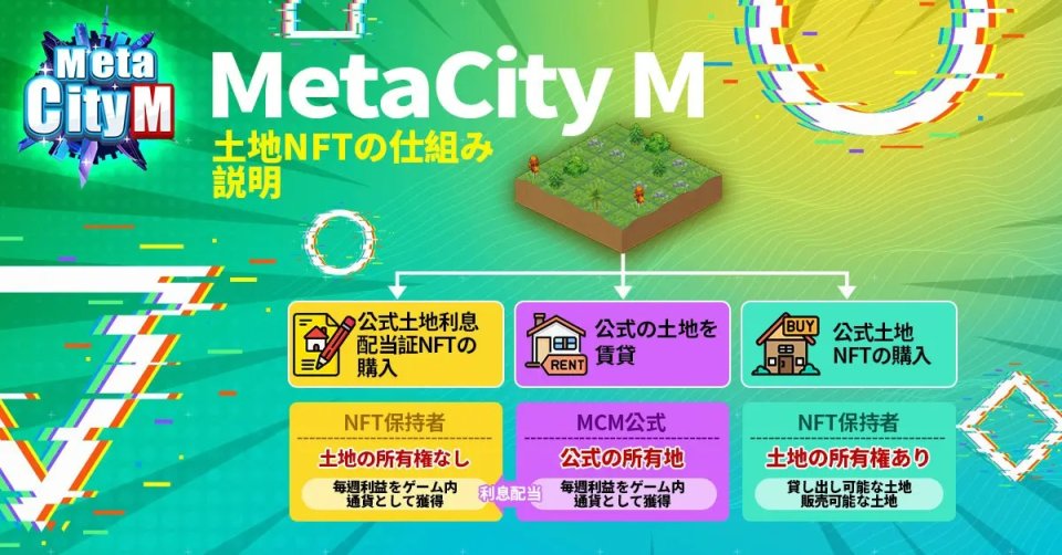 MetaCity M