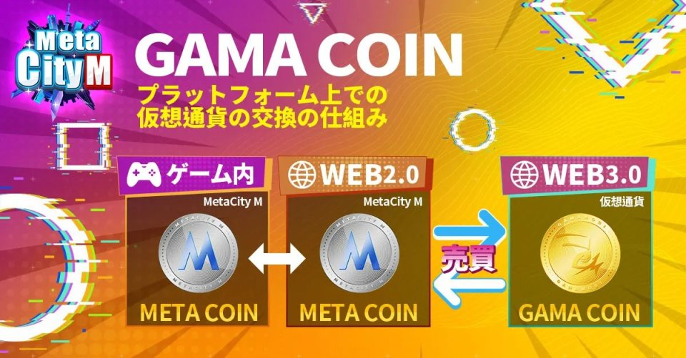 MetaCity M