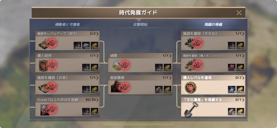 シヴィライゼーション:覇者の君臨