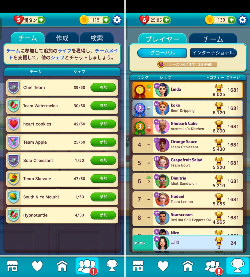 Gordon Ramsayレビュー画像
