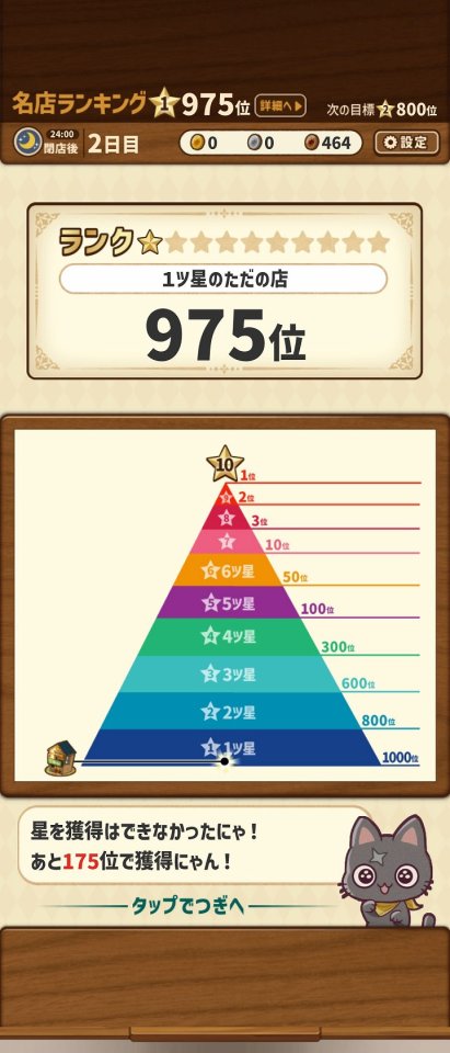 異世界グルメ食堂
