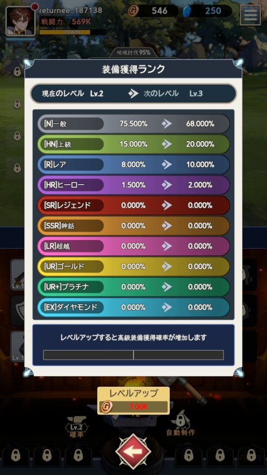 俺だけカンストレベル