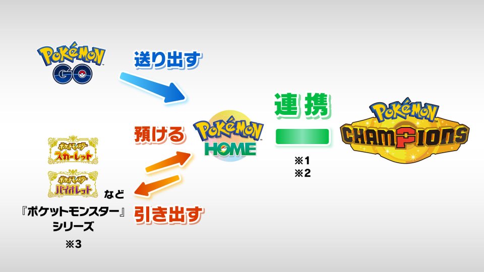 ポケモン チャンピオンズ(Pokemon Champions)