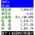 kabu.com/指標情報の当時のゲーム画面3