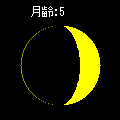 月齢の当時のゲーム画面