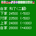 雀GO tonight（グラフィック版）の当時のゲーム画面2