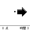 右向け左！の当時のゲーム画面