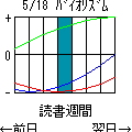バイオリズムの当時のゲーム画面
