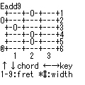 ChordNaviの当時のゲーム画面