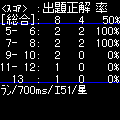 星いくつ?の当時のゲーム画面2