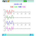 ４快管理の当時のゲーム画面3