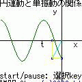 円運動と単振動の当時のゲーム画面