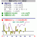 PachiManager2【評価版】の当時のゲーム画面3
