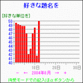 グラフの当時のゲーム画面
