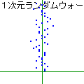 １次元ランダムウォークの当時のゲーム画面