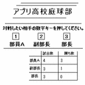 アプリ高校庭球部の当時のゲーム画面2
