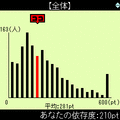 携帯依存度チェックの当時のゲーム画面2